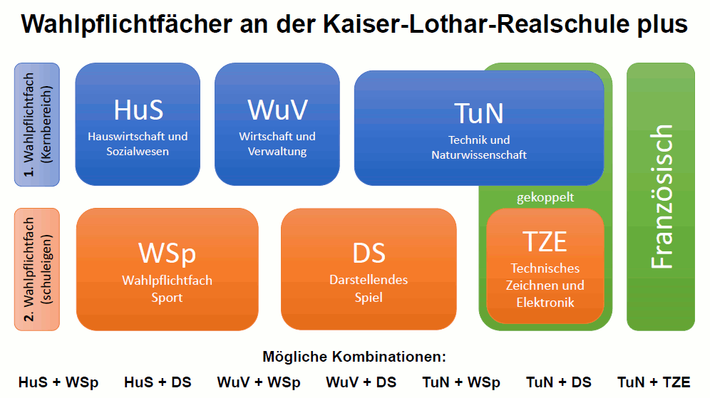 WPF KLR Wahl